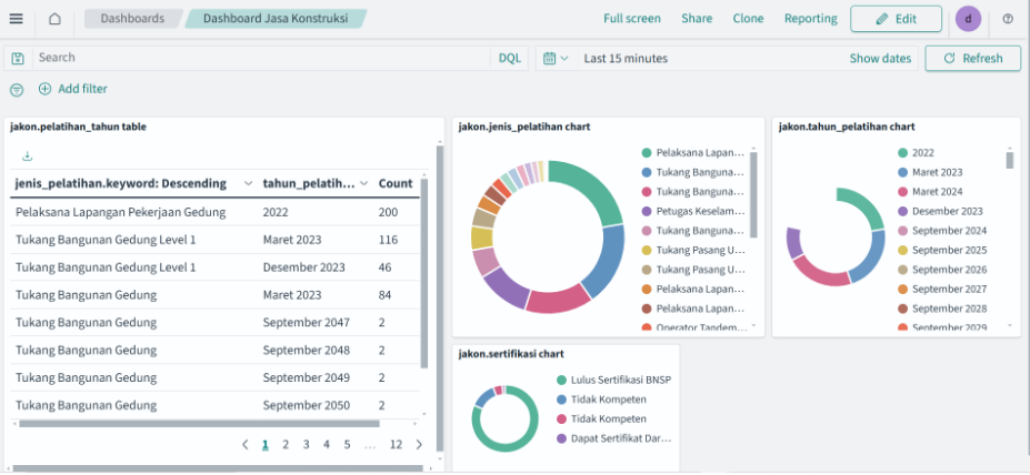 Dashboard Big Data